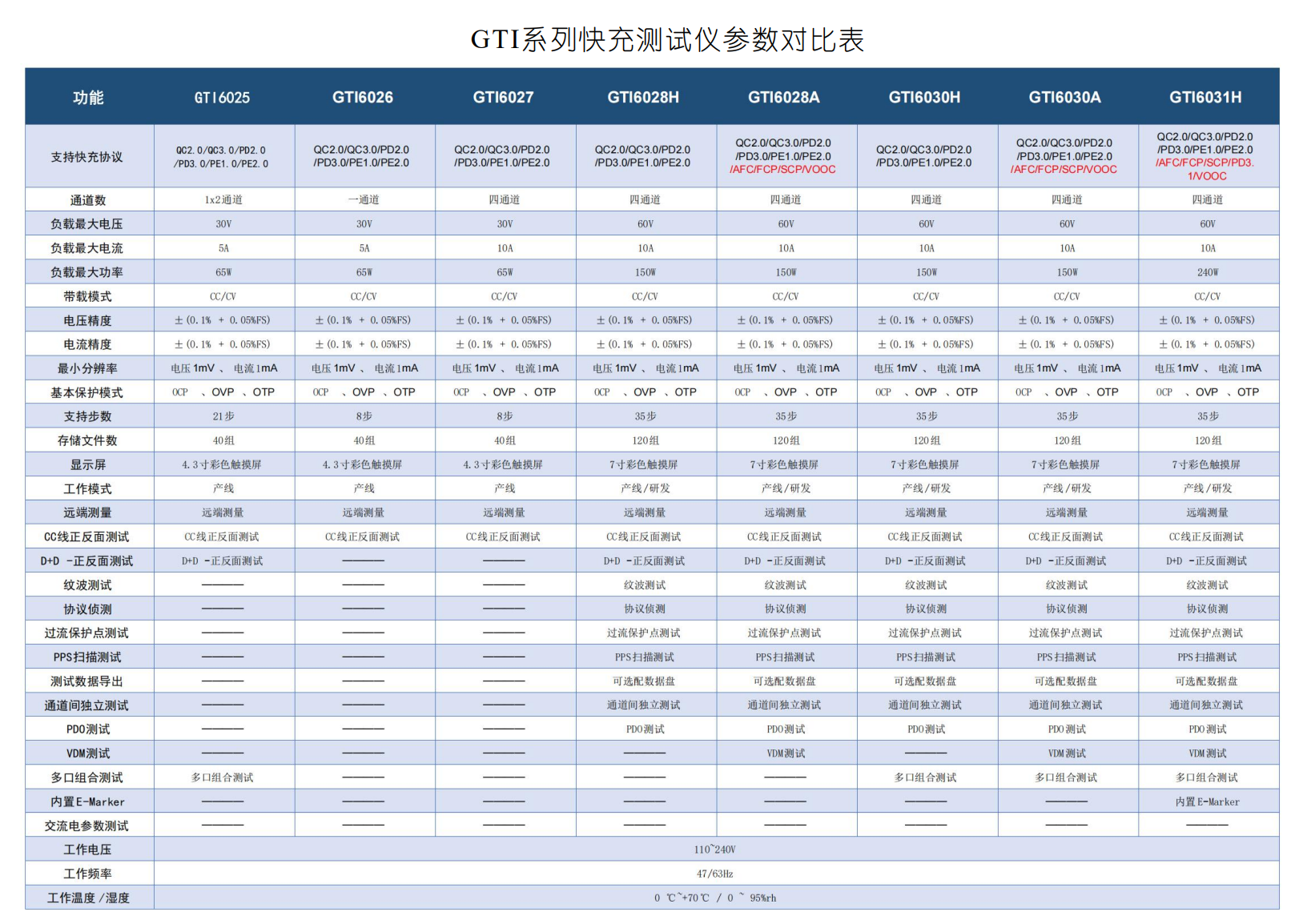 汉盛选型表1.png