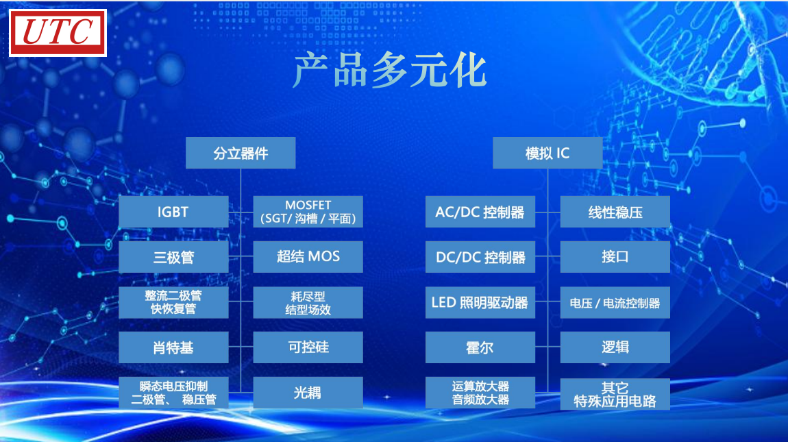 UTC产品线.png