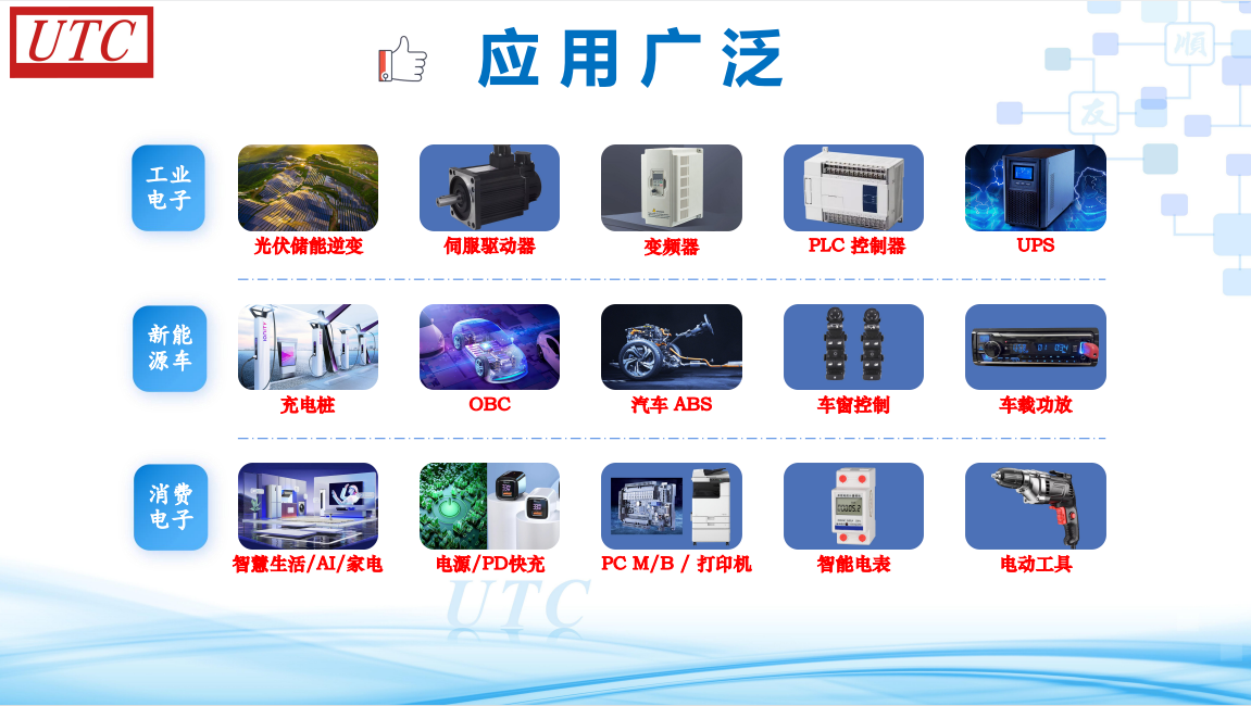 UTC产品应用.png